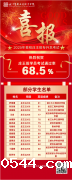 英语全线超省均线！开·云登录入口庄王班专