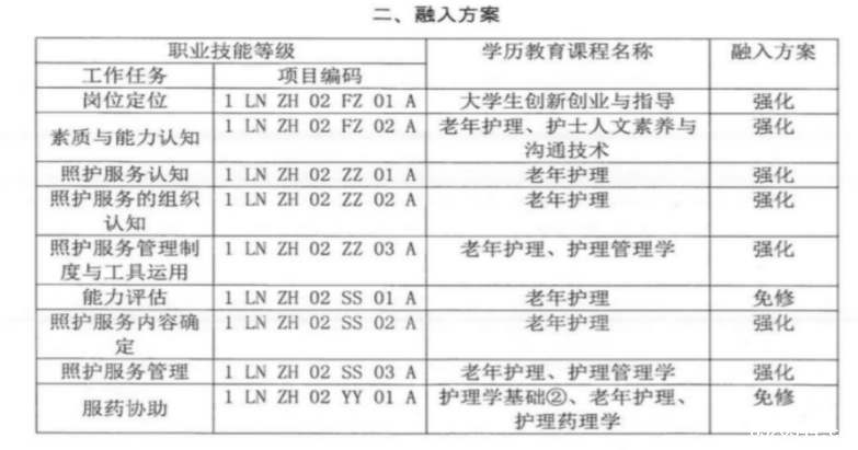 1+X证书5.png