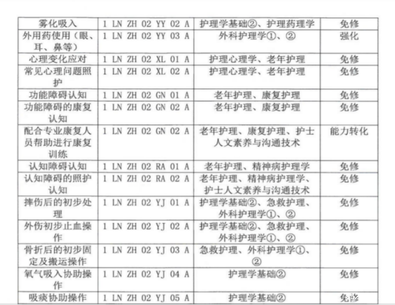 1+X证书6.png
